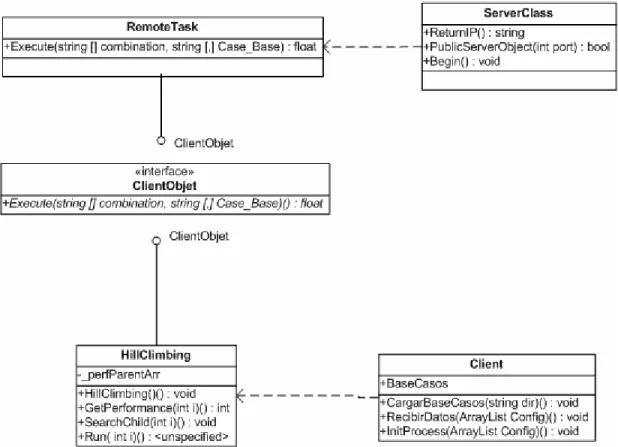 Fig. 7 Diagrama de clases Cliente-Servidor 