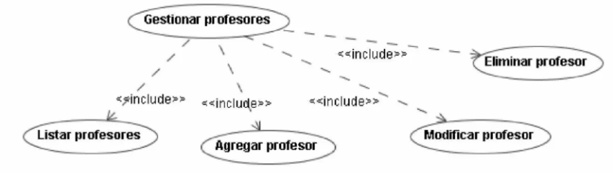 Figura 2 Gestionar profesores.