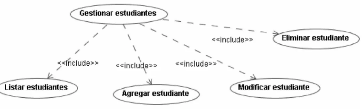 Figura 3 Gestionar estudiantes.