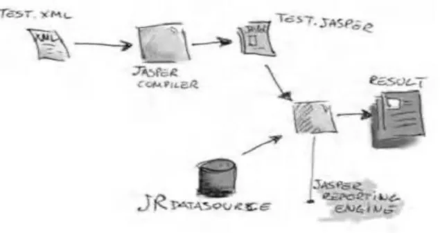 Figura 2.3.1  Método de trabajo del JasperReport 
