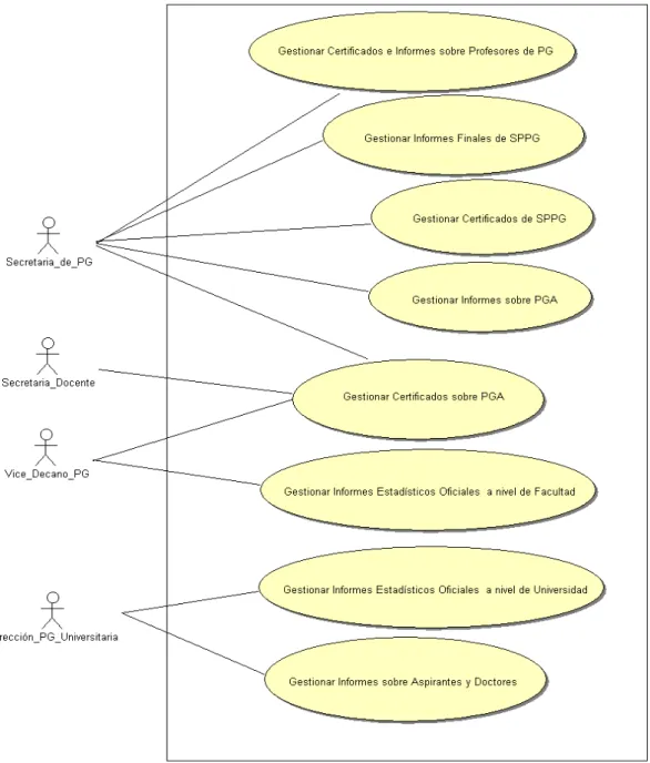 Figura 2.1 Diagrama de Casos de Uso.