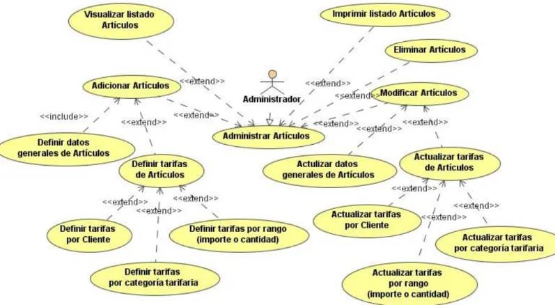 Figura 2.3.1 Diagrama de casos de usos del sistema. 