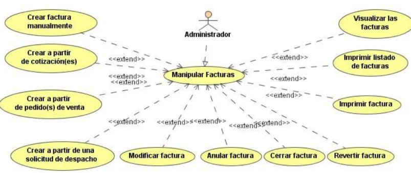 Figura 2.3.4 Refinamiento del caso de uso Manipular facturas. 