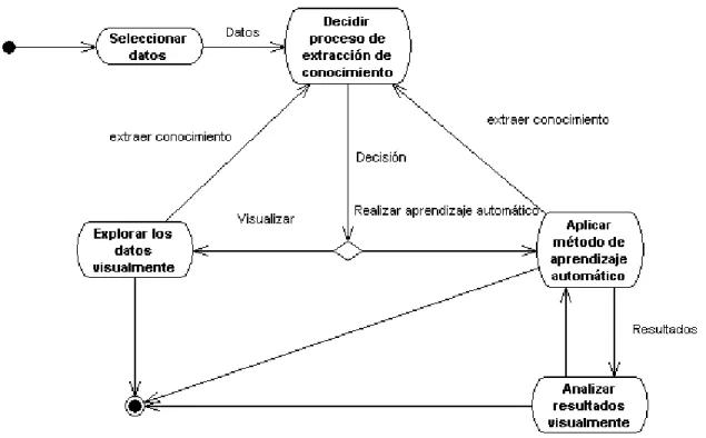 Figura 2-1: Diagrama de actividad 