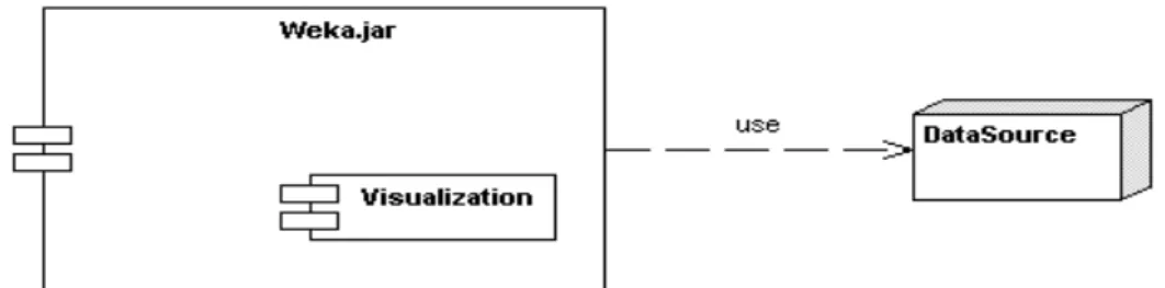 Figura 2-4: Diagrama de componentes del sistema 