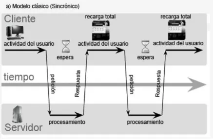 Figura 4: Modelo sincrónico 