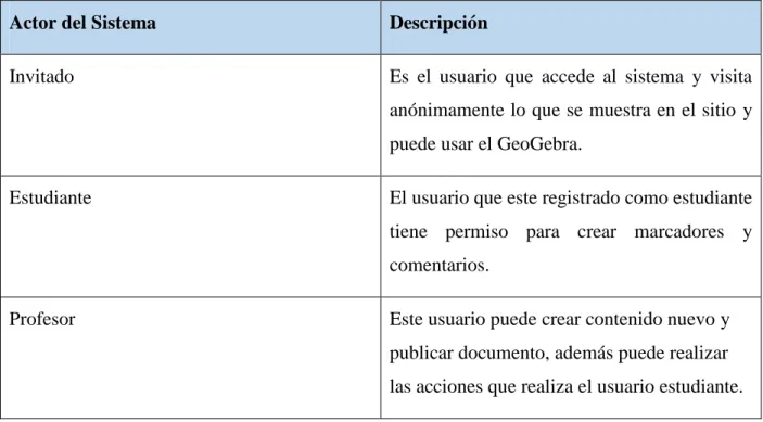 Tabla 3: Descripción de los actores del sistema 