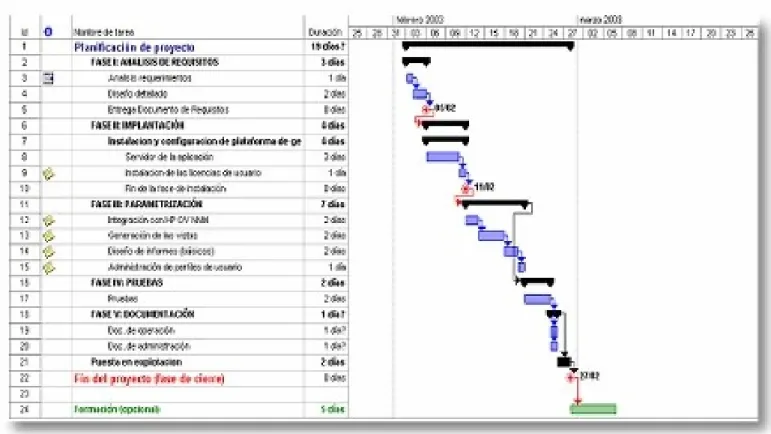 Fig. 3.2.2. EDT project