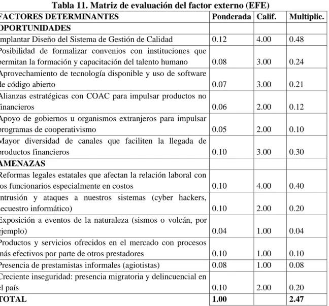 Tabla 11. Matriz de evaluación del factor externo (EFE) 