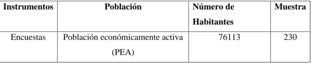 Tabla 1: Matriz de la muestra 