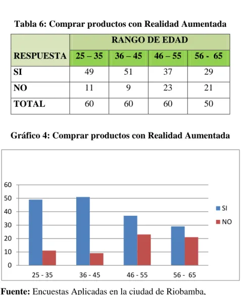 Tabla 6: Comprar productos con Realidad Aumentada 