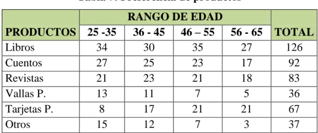 Gráfico 5: Productos con Realidad Aumentada 