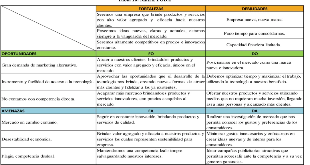 Tabla 10: Matriz FODA 