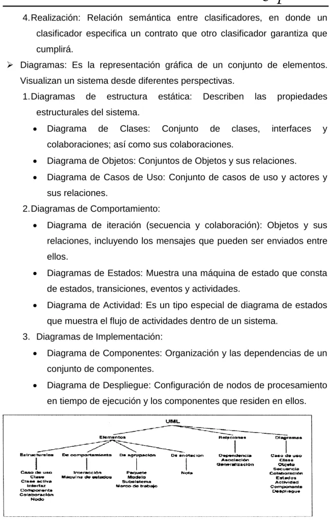 Figura 2. Modelo Gráfico de UML 