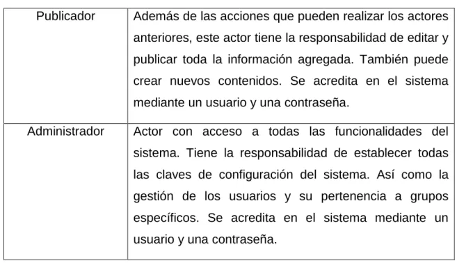 Tabla 3. Actores del Sistema 