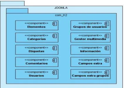 Figura 12. Diagrama de despliegue 