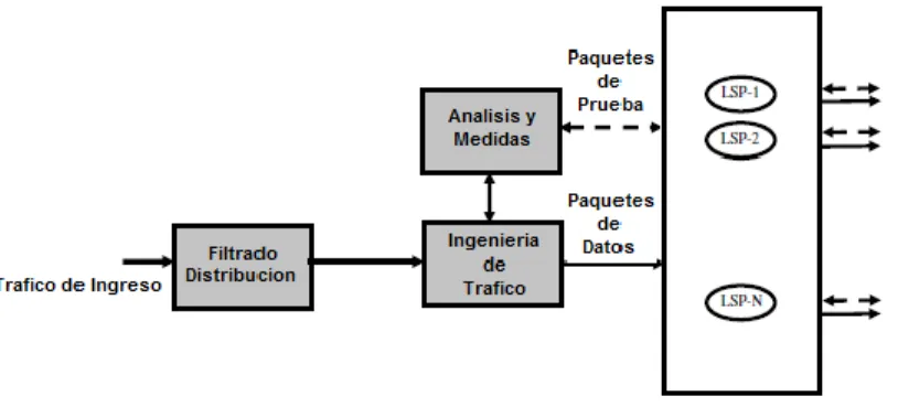 Figura 13.  Esquema funcional de MATE 