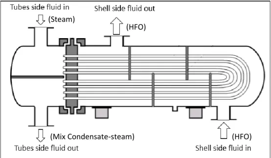 Fig. 1. Diagram of mass flows for U-Tubes heat exchanger. 