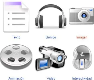 Fig. 1 Multimedia: Combinación de formas de contenido. 