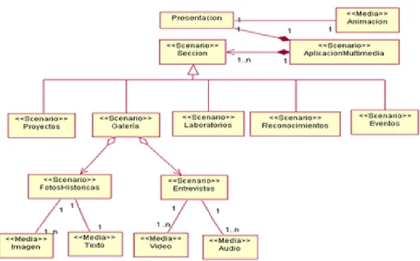 Fig. 3 Diagrama de Clases. 