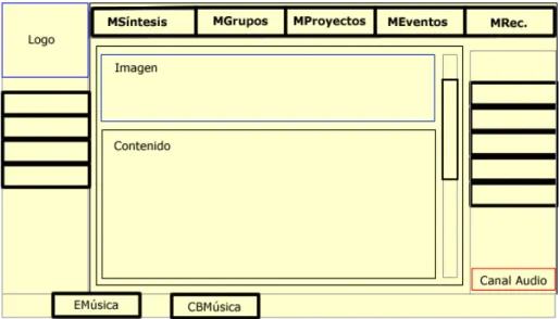 Fig. 5 Diagrama de Presentación de una ventana de la aplicación. 
