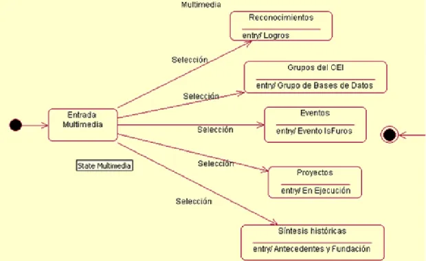 Fig. 7 Diagrama de Estado del primer nivel de la aplicación. 