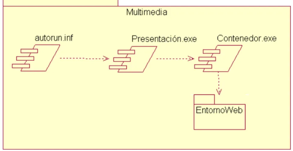 Fig. 10 Diagrama de Componentes. 