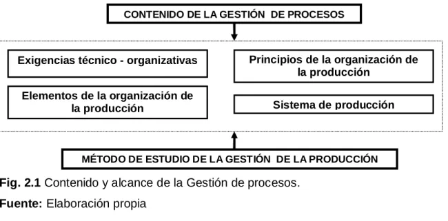Fig. 2.1 Contenido y alcance de la Gestión de procesos.