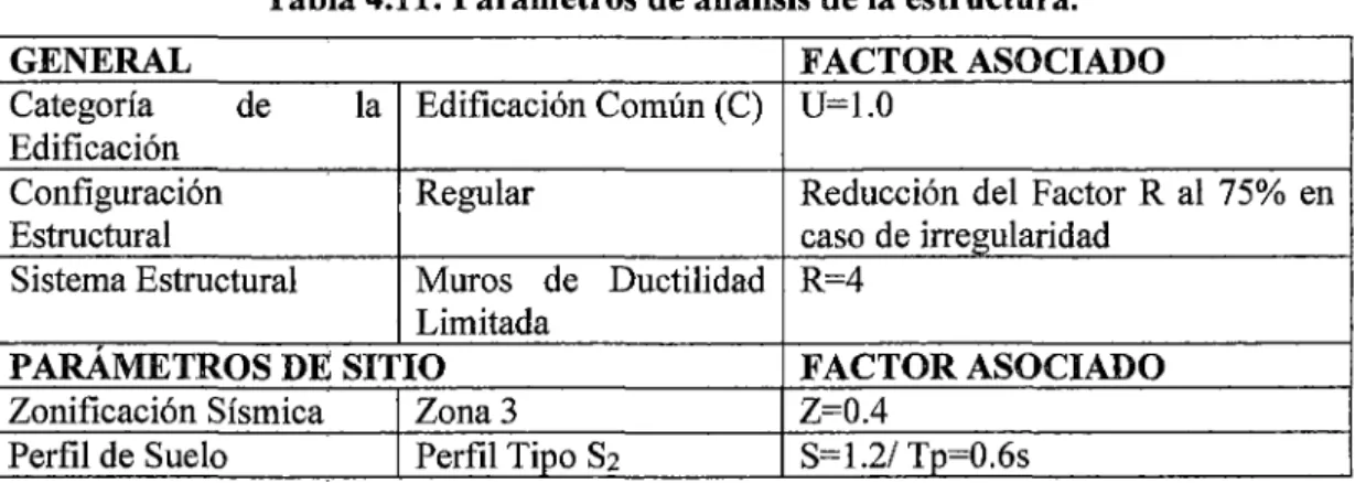 Tabla 4.11: Parámetros de análisis de la estructura. 