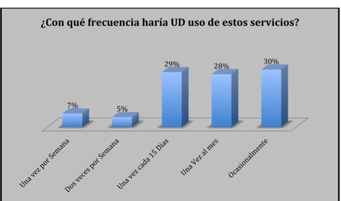 Gráfico Nº 6 