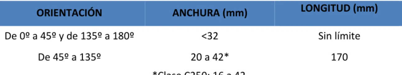Tabla 3: Dimensiones de intervalos de rejillas en función de la orientación 