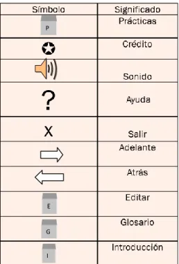 Fig. 13. Menú principal, story board Módulo 1Módulo 2 Módulo 3Módulo 4Módulo 5Módulo 6Módulo 7Módulo 8Módulo 9P E G I 