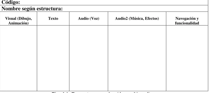 Fig. 14. Formato para el guión multimedia 