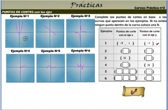 Fig. 25. Módulo Curvas, sub módulo Definición. Prácticas. Opción de lupa sobre el  ejemplo No
