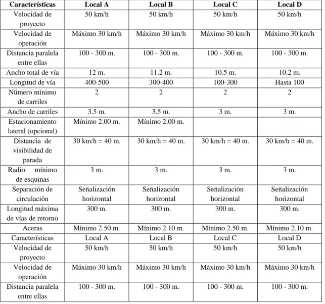 Tabla 3-1: Características técnicas del proyecto 
