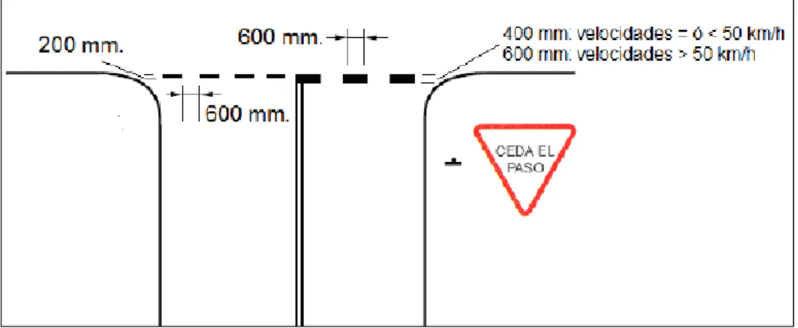 Figura 29-1: Línea de ceda el paso con señal vertical 