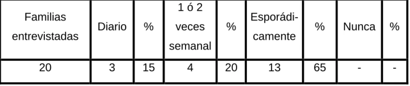 Tabla 2. ¿Consideras que el estudio independiente se orienta de forma adecuada?  