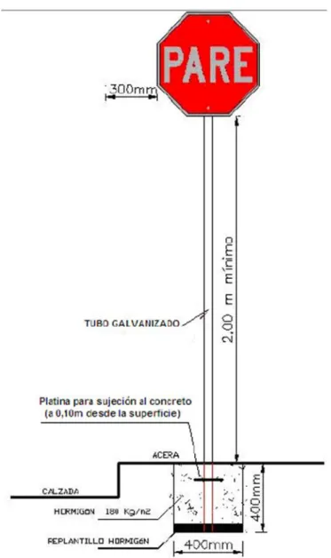Figura 22-1: Dimensiones de la señalización vertical  