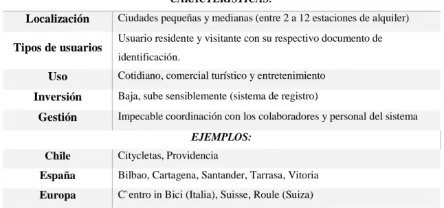 Tabla 5-1: Características sistema manual 