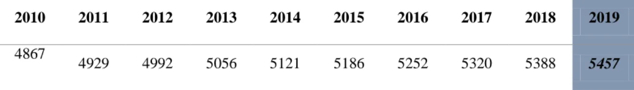 Tabla  2-2:  Proyección  de  la  población  del  cantón  Guano,  en  un  rango  entre  15  a  64  años  de  edad (2010-2019) 