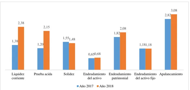 Gráfico 23-3: Indicadores financieros de la operadora Patria 