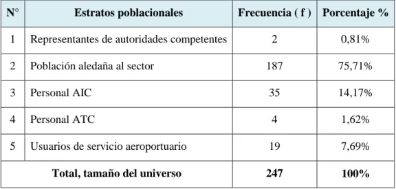 Tabla 3 - 3. Descripción de componentes de la fórmula muestral 