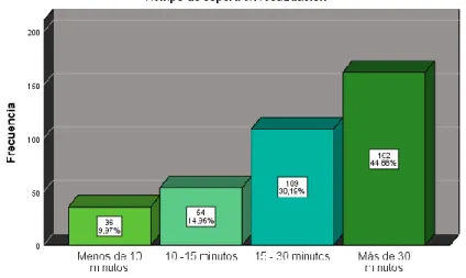 Tabla 4-3: Tiempo de espera en recaudación 