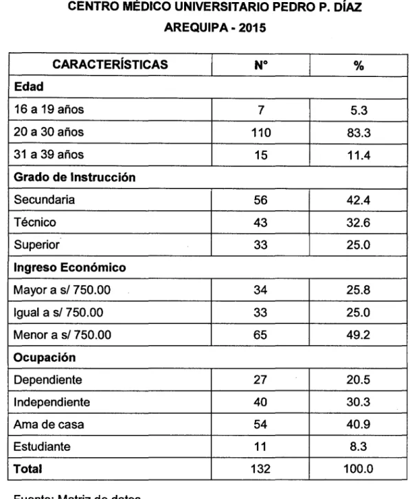 TABLA No  1 