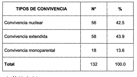 TABLA No  2 