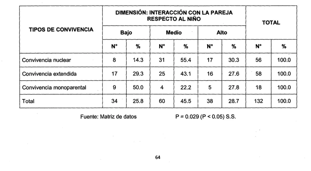 TABLA No 5 