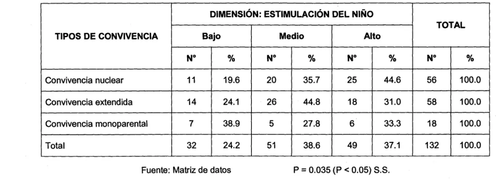 TABLA No  8 