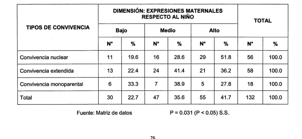 TABLA No  11 