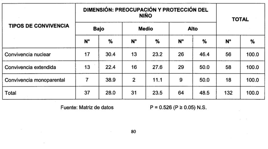 TABLA No  13 