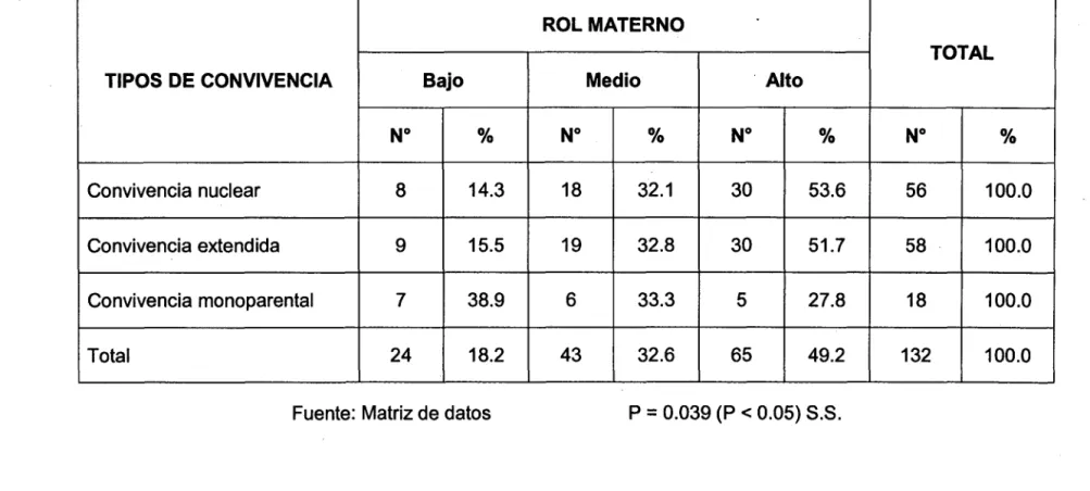 TABLA No  15 